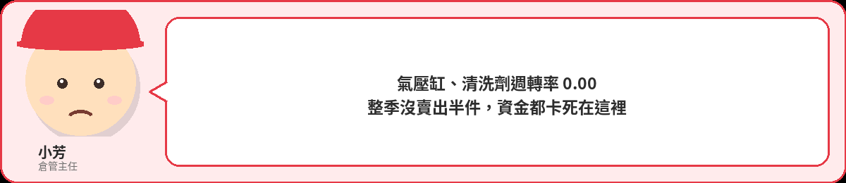 小芳:氣壓缸、清洗劑這些週轉率0.00,整季沒賣出半件,資金都卡死在這裡