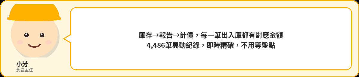 小芳：庫存→報告→計價，每一筆出入庫都有對應金額，4486筆異動紀錄，即時精確