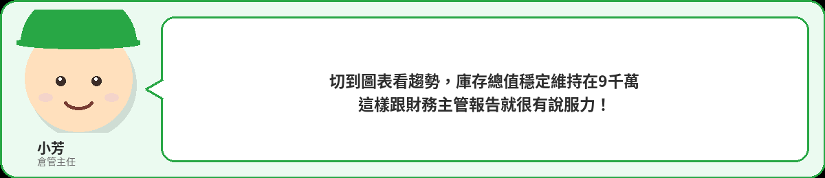 小芳：切到圖表看趨勢，庫存總值穩定維持，這樣跟財務主管報告就很有說服力！