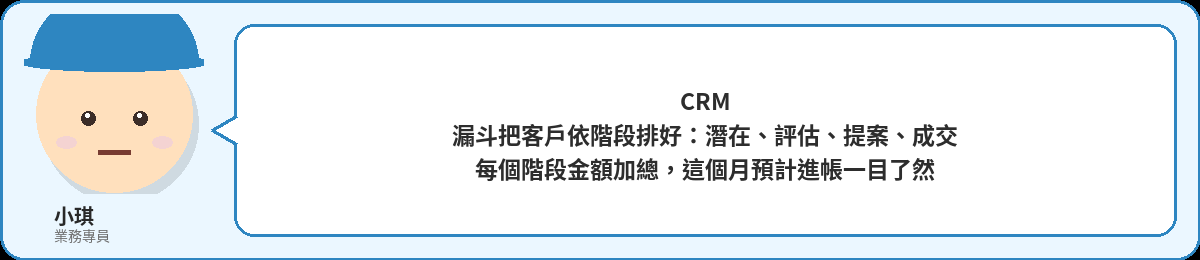 小琪:CRM漏斗把客戶依階段排好,潛在、評估、提案、成交,每個階段金額加總一目了然