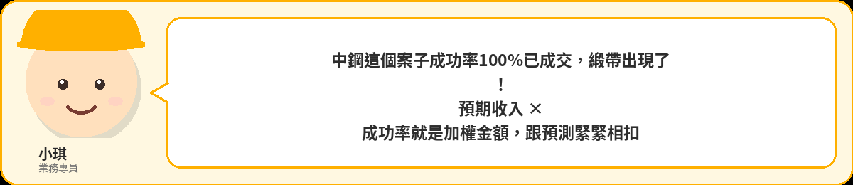 小琪:中鋼這個案子成功率100%已成交,緞帶出現了!預期收入×成功率就是加權金額