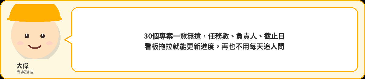 大偉:30個專案一覽無遺,任務數、負責人、截止日,看板拖拉就能更新進度