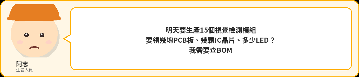 阿志:明天要生產15個視覺檢測模組,要領幾塊PCB板、幾顆IC晶片?我需要查BOM